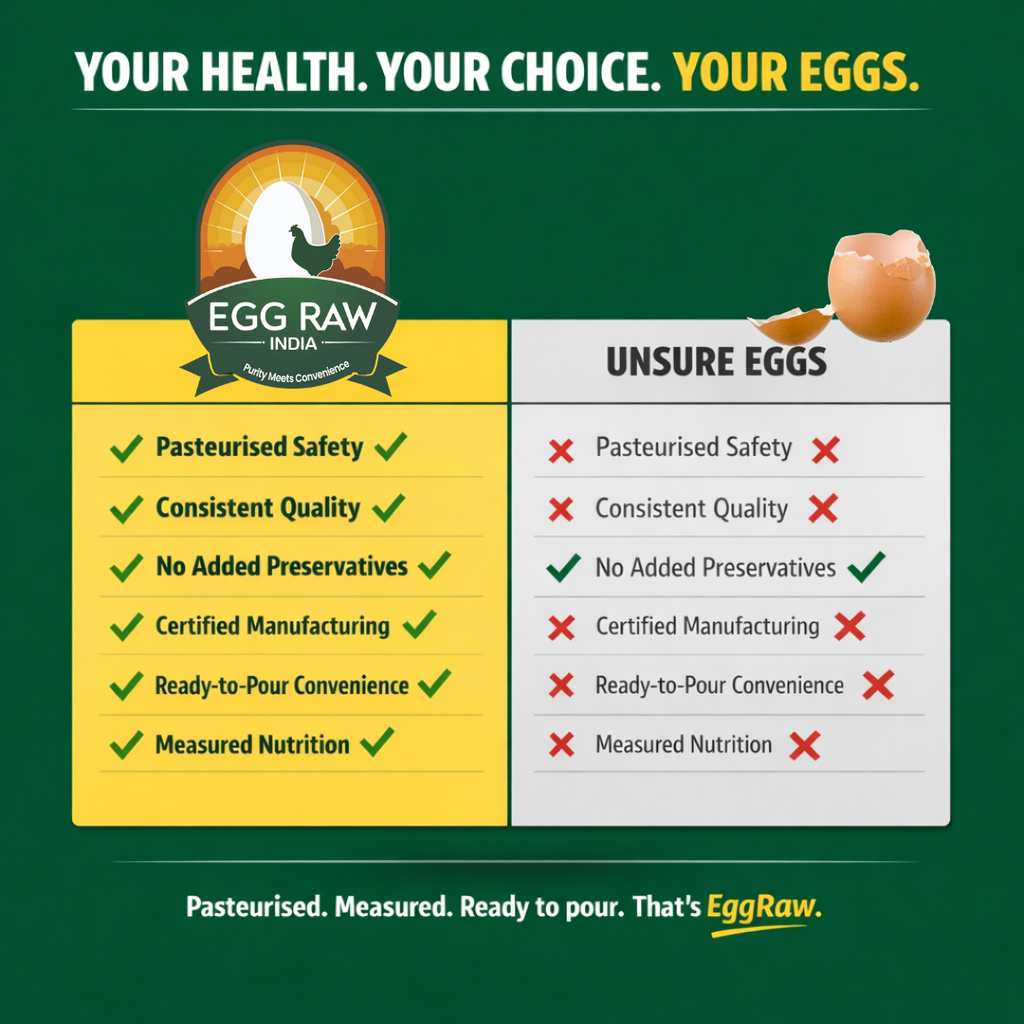 EggRaw Pure Whole Egg (500 ml)